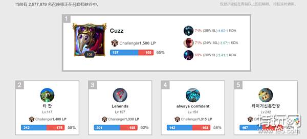 業生涯的經 業生涯的經